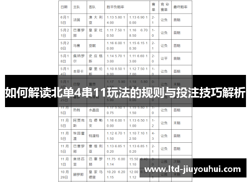 如何解读北单4串11玩法的规则与投注技巧解析
