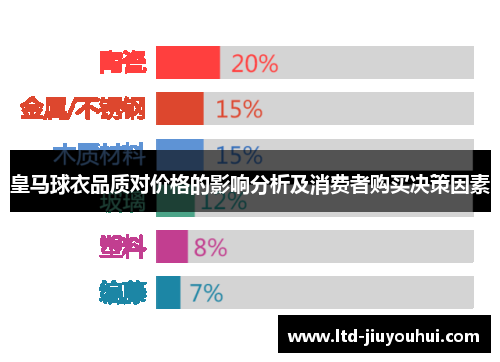 皇马球衣品质对价格的影响分析及消费者购买决策因素