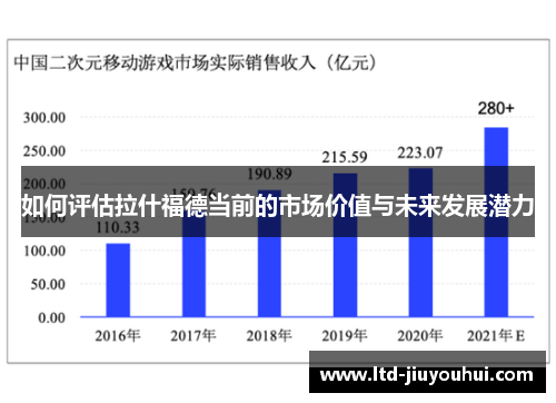 如何评估拉什福德当前的市场价值与未来发展潜力 如何评估拉什福德当前的市场价值与未来发展潜力
