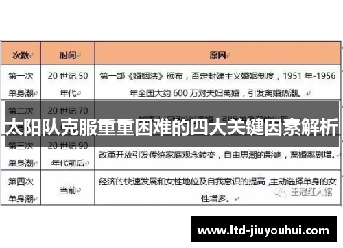太阳队克服重重困难的四大关键因素解析