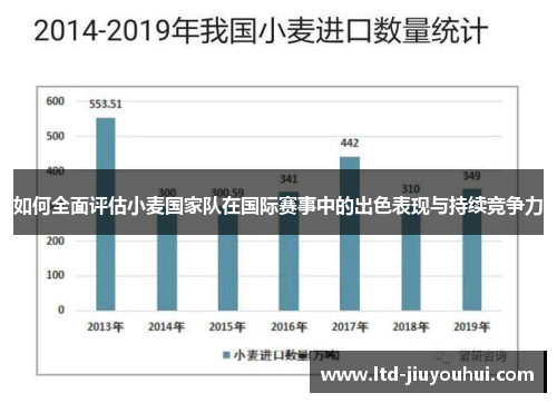 如何全面评估小麦国家队在国际赛事中的出色表现与持续竞争力 如何全面评估小麦国家队在国际赛事中的出色表现与持续竞争力