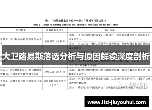 大卫路易斯落选分析与原因解读深度剖析