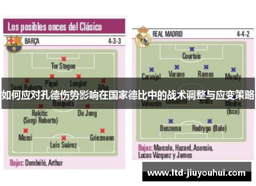 如何应对孔德伤势影响在国家德比中的战术调整与应变策略