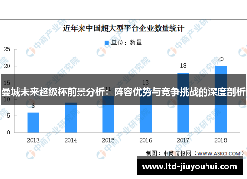 曼城未来超级杯前景分析：阵容优势与竞争挑战的深度剖析