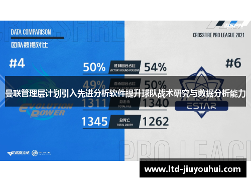 曼联管理层计划引入先进分析软件提升球队战术研究与数据分析能力