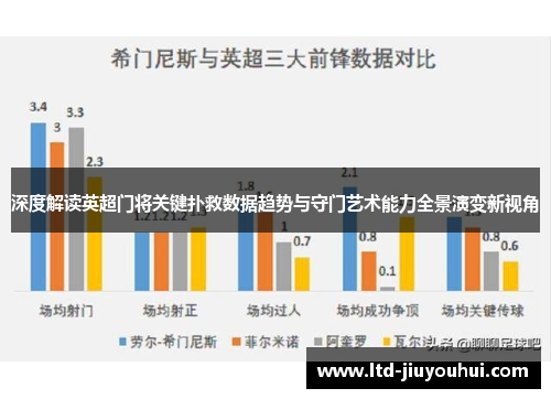 深度解读英超门将关键扑救数据趋势与守门艺术能力全景演变新视角